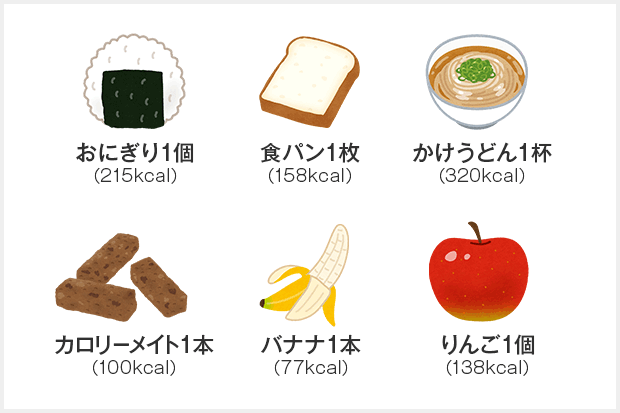 食べ物のカロリー参考