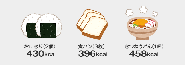 おにぎり2個=約430kcal、食パン3枚=約396kcal、きつねうどん1杯=458kcal