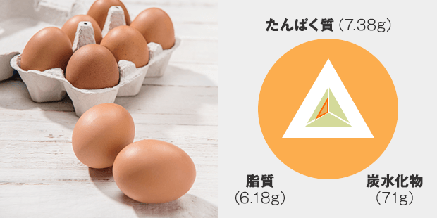 たんぱく質:7.38g 脂質:6.18g